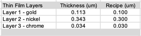 measure paint thickness on wood|plating thickness measurement methods.